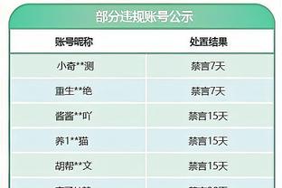 锁定未来✅小熊2027，米利唐李哥2028，贝林82卡马2029